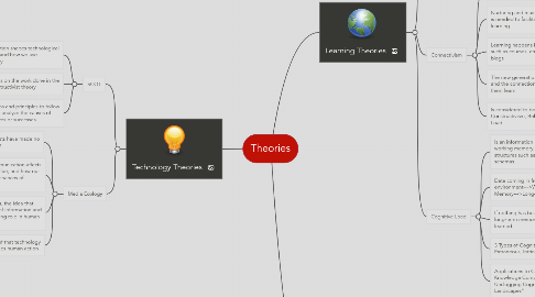 Mind Map: Theories