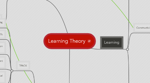 Mind Map: Learning Theory