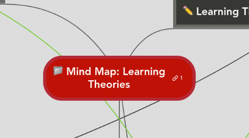 Mind Map: Mind Map: Learning Theories