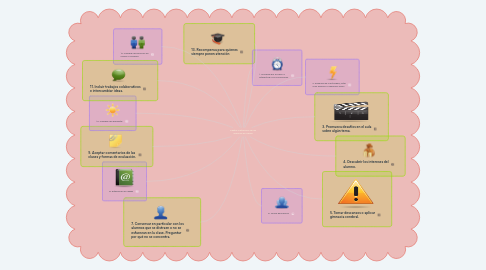 Mind Map: Captar la atención de los alumnos en clases
