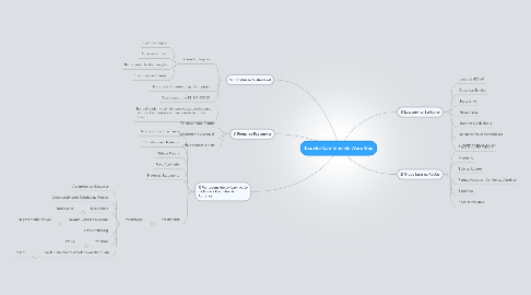 Mind Map: Ecovila Caminho de Abrolhos