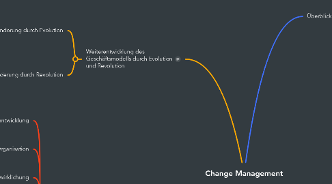 Change Management | MindMeister Mindmap