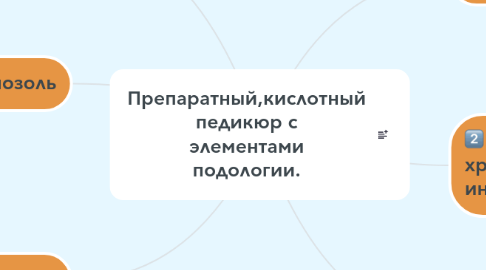Mind Map: Препаратный,кислотный педикюр с элементами подологии.