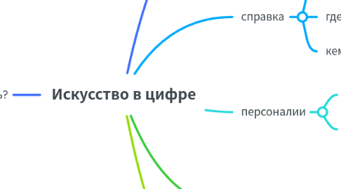 Mind Map: Искусство в цифре