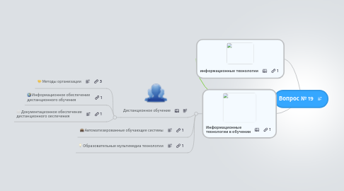 Mind Map: Вопрос № 19