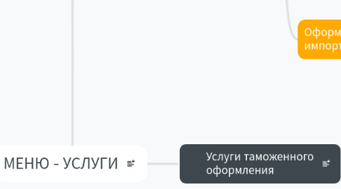 Mind Map: МЕНЮ - УСЛУГИ