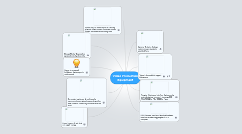 Mind Map: Video Production Equipment