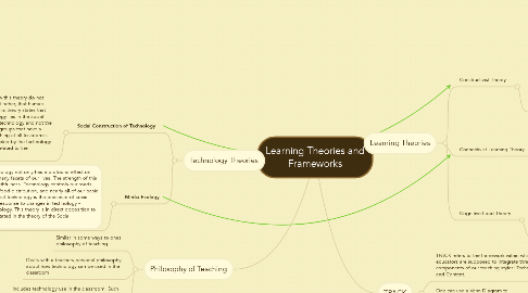 Mind Map: Learning Theories and Frameworks
