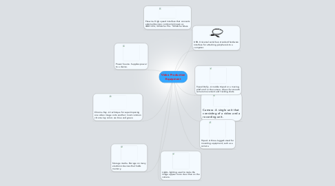 Mind Map: Video Production Equipment