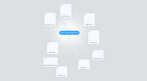 Mind Map: Video Production Equipment
