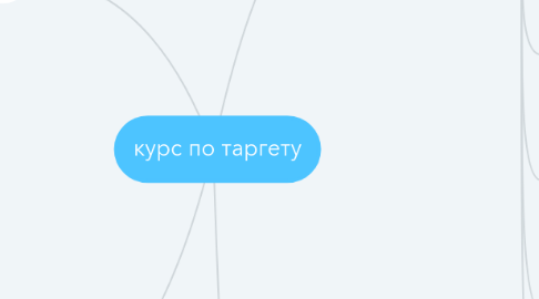Mind Map: курс по таргету
