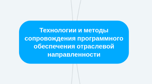 Mind Map: Технологии и методы сопровождения программного обеспечения отраслевой направленности