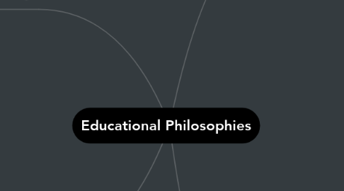 Mind Map: Educational Philosophies