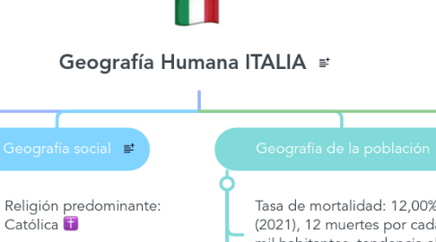 Mind Map: Geografía Humana ITALIA