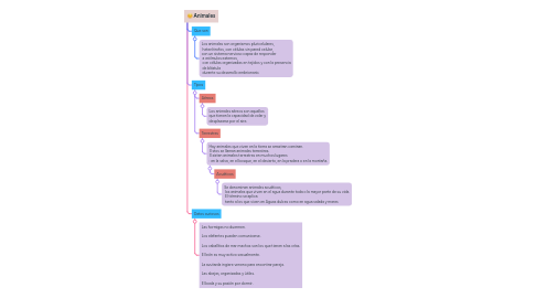 Mind Map: Animales