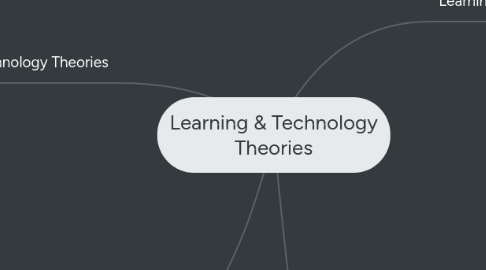 Mind Map: Learning & Technology Theories