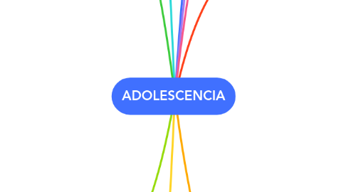 Mind Map: ADOLESCENCIA