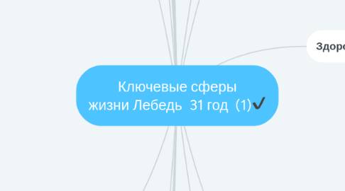 Mind Map: Ключевые сферы жизни Лебедь 31 год (1)✔️