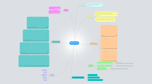 Mind Map: Classical music