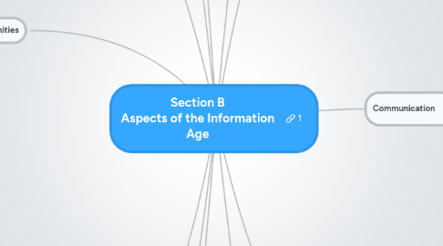 Mind Map: Section B Aspects of the Information Age