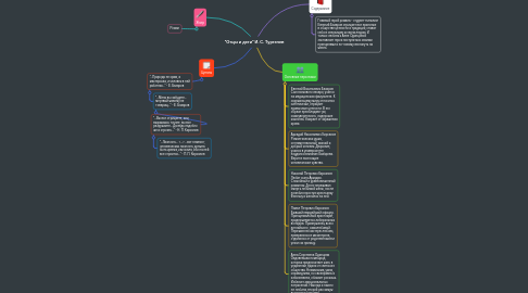 Mind Map: "Отцы и дети" И. С. Тургенев