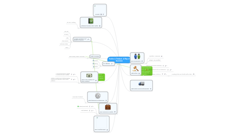 Mind Map: Textiles in Thailand - A Map of Questions