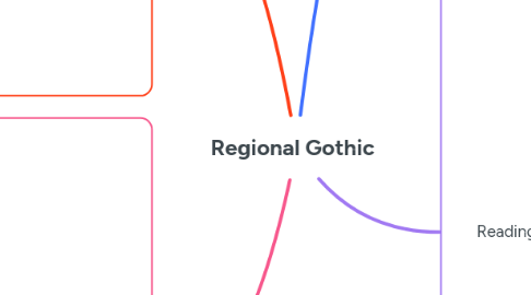 Mind Map: Regional Gothic