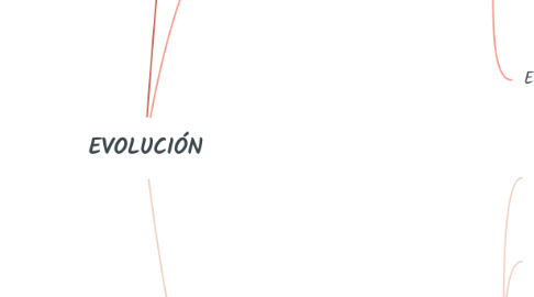 Mind Map: EVOLUCIÓN