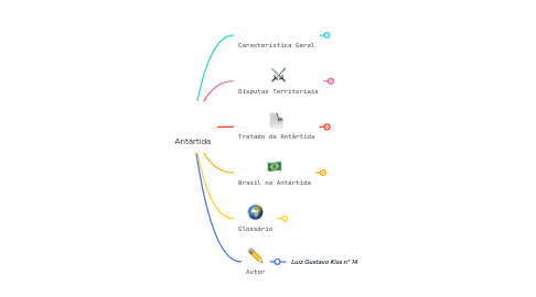 Mind Map: Antártida