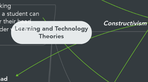 Mind Map: Learning and Technology Theories