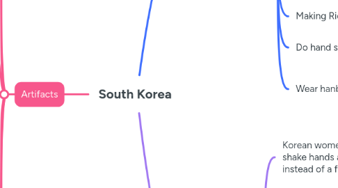 Mind Map: South Korea