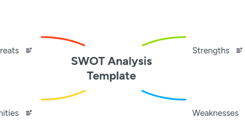 Mind Map: SWOT Analysis Template