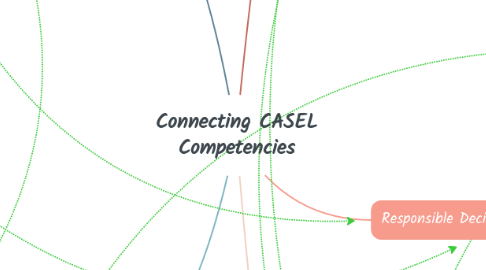Mind Map: Connecting CASEL Competencies