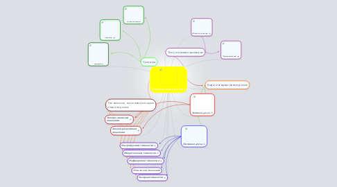 Mind Map: Интерактивная доска