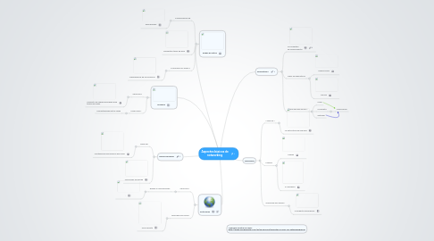 Mind Map: Aspectos básicos de networking