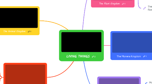 Mind Map: LIVING THINGS