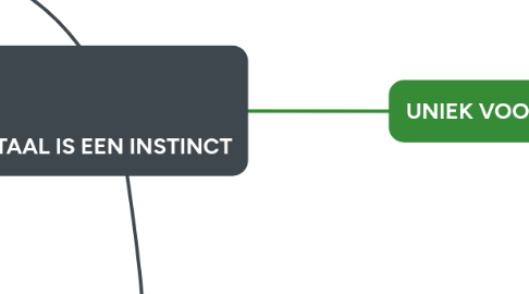 Mind Map: TAAL IS EEN INSTINCT