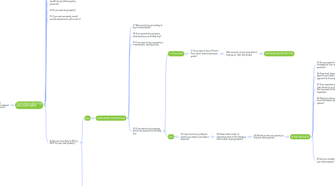 Mind Map: REAKH SURVEY
