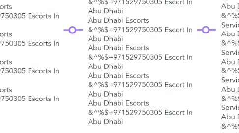 Mind Map: Dubai Escorts Service {{!}}0529824508{{!}} Escort Service In Al Mankhool