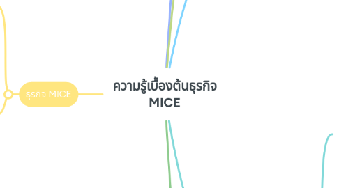 Mind Map: ความรู้เบื้องต้นธุรกิจ MICE