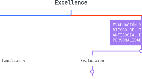 Mind Map: GUIA NICE - The National Institute for Health and Care Excellence