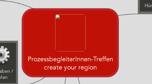 Mind Map: ProzessbegleiterInnen-Treffen create your region
