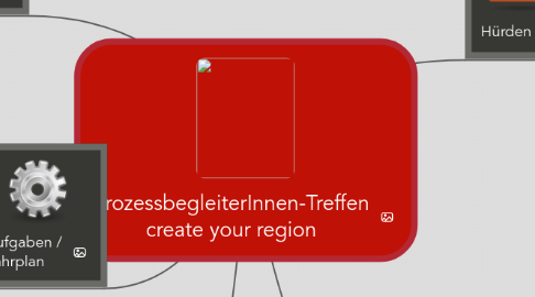 Mind Map: ProzessbegleiterInnen-Treffen create your region