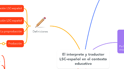 Mind Map: El interprete y traductor LSC-español en el contexto educativo
