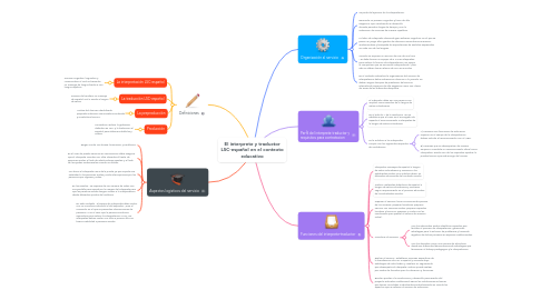 Mind Map: El interprete y traductor LSC-español en el contexto educativo