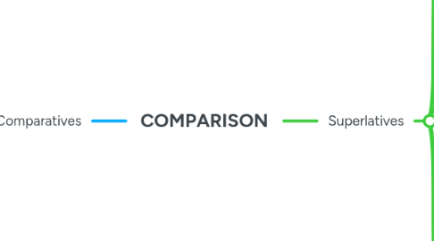 Mind Map: COMPARISON