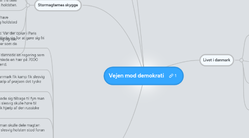 Mind Map: Vejen mod demokrati