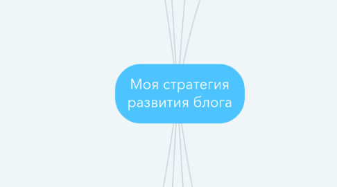 Mind Map: Моя стратегия развития блога