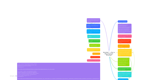 Mind Map: Actividad 1 - ¿Qué es Marca Personal- Branding?