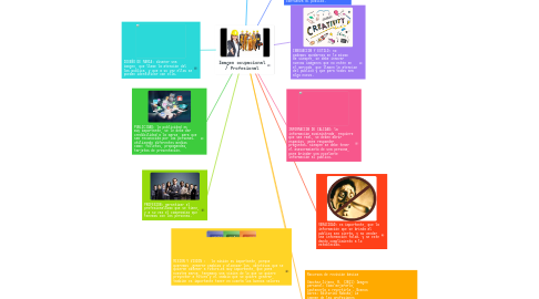Mind Map: Imagen ocupacional / Profesional